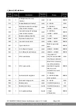 Предварительный просмотр 128 страницы ICP DAS USA ET-7000/PET-7000 Series User Manual