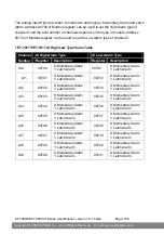 Preview for 156 page of ICP DAS USA ET-7000/PET-7000 Series User Manual