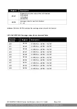 Preview for 160 page of ICP DAS USA ET-7000/PET-7000 Series User Manual