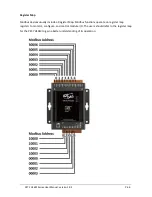 Предварительный просмотр 66 страницы ICP DAS USA ET-7H16M Series User Manual