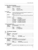 Preview for 33 page of ICP DAS USA FSM-510G series Cli Command Reference Manual