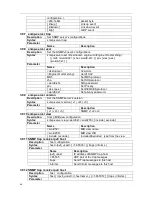 Preview for 44 page of ICP DAS USA FSM-510G series Cli Command Reference Manual