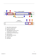 Preview for 3 page of ICP DAS USA FSM-6228G Quick Start Manual