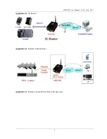 Preview for 6 page of ICP DAS USA GRP-520 User Manual