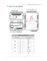 Preview for 9 page of ICP DAS USA GRP-520 User Manual