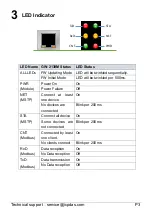 Preview for 3 page of ICP DAS USA GW-2139M Quick Start