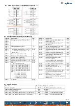 Предварительный просмотр 2 страницы ICP DAS USA I-7018 Quick Start Manual