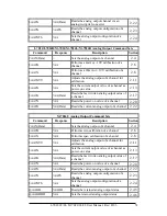 Предварительный просмотр 51 страницы ICP DAS USA I-7021 User Manual