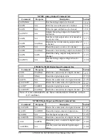 Предварительный просмотр 52 страницы ICP DAS USA I-7021 User Manual