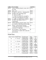 Предварительный просмотр 165 страницы ICP DAS USA I-7021 User Manual