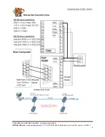 Preview for 3 page of ICP DAS USA I-7520 Quick Start Manual