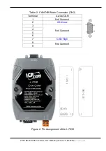 Preview for 7 page of ICP DAS USA I-7530-G CR User Manual