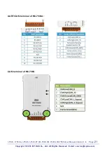 Preview for 21 page of ICP DAS USA I-7530 User Manual