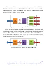 Preview for 23 page of ICP DAS USA I-7530 User Manual