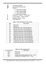 Preview for 50 page of ICP DAS USA I-7530A-MR-G User Manual