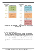 Preview for 65 page of ICP DAS USA I-7530A-MR-G User Manual