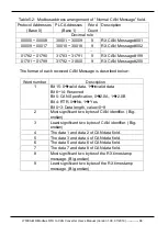 Preview for 66 page of ICP DAS USA I-7530A-MR-G User Manual