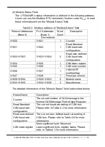 Preview for 67 page of ICP DAS USA I-7530A-MR-G User Manual