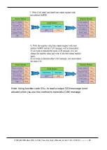 Preview for 85 page of ICP DAS USA I-7530A-MR-G User Manual