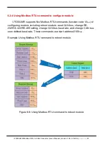 Preview for 87 page of ICP DAS USA I-7530A-MR-G User Manual