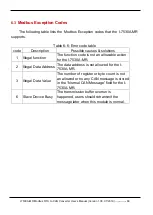 Preview for 89 page of ICP DAS USA I-7530A-MR-G User Manual