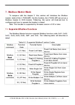 Preview for 90 page of ICP DAS USA I-7530A-MR-G User Manual