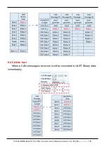 Preview for 108 page of ICP DAS USA I-7530A-MR-G User Manual