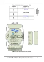 Preview for 7 page of ICP DAS USA I-7530A User Manual