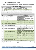 Preview for 36 page of ICP DAS USA I-7565M-FD Service And Usage Information