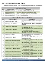 Предварительный просмотр 36 страницы ICP DAS USA I-7565M-HS User Manual