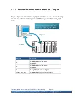 Preview for 92 page of ICP DAS USA I-8411 User Manual