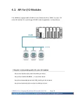 Preview for 93 page of ICP DAS USA I-8411 User Manual