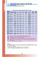 Preview for 6 page of ICP DAS USA I-87K4 Brochure & Specs