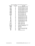 Предварительный просмотр 109 страницы ICP DAS USA i8094A Getting Started