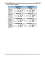 Preview for 72 page of ICP DAS USA iDCS-8000 Hardware User Manual