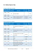 Предварительный просмотр 104 страницы ICP DAS USA iKAN Series User Manual