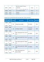 Предварительный просмотр 105 страницы ICP DAS USA iKAN Series User Manual