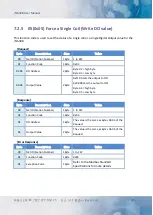 Preview for 40 page of ICP DAS USA iNS-308 User Manual