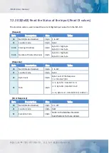 Preview for 47 page of ICP DAS USA iNS-316 User Manual