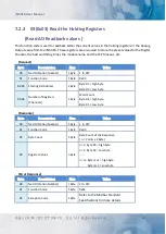 Preview for 48 page of ICP DAS USA iNS-316 User Manual