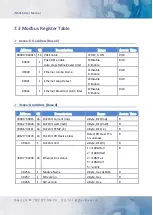 Предварительный просмотр 54 страницы ICP DAS USA iNS-316 User Manual