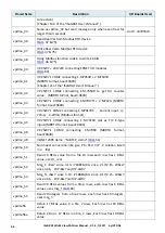 Preview for 138 page of ICP DAS USA ISaGRAF VP-23W7 User Manual