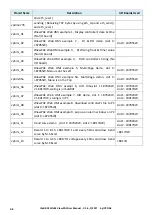 Preview for 140 page of ICP DAS USA ISaGRAF VP-23W7 User Manual