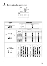 Preview for 3 page of ICP DAS USA iWSN-100X-CLE Quick Start