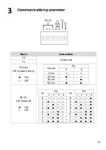 Preview for 4 page of ICP DAS USA iWSN-1210X Quick Start Manual