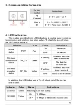 Preview for 3 page of ICP DAS USA iWSN-200E Quick Start Manual