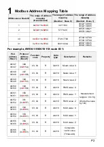 Предварительный просмотр 2 страницы ICP DAS USA iWSN-203 Quick Start