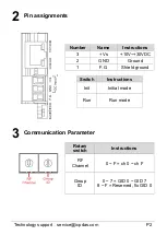 Preview for 2 page of ICP DAS USA iWSN-2200-E Quick Start Manual