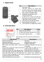 Preview for 2 page of ICP DAS USA iWSN-9601 Series Quick Start Manual