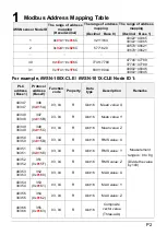 Предварительный просмотр 2 страницы ICP DAS USA iXN-2VB3 Quick Start